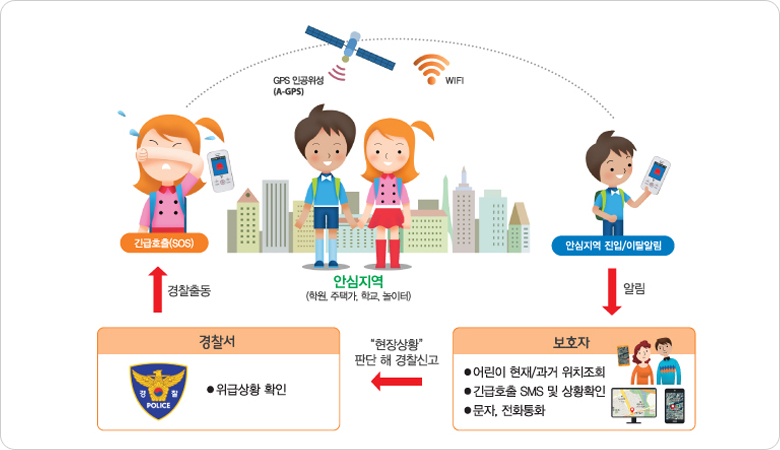 U-안심알리미 서비스란