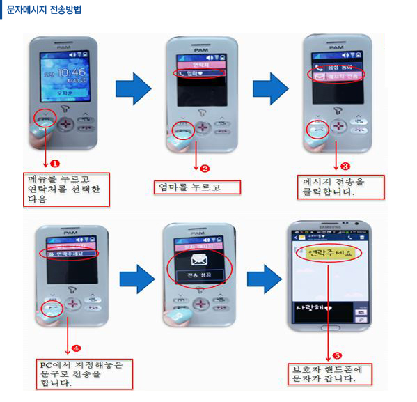 문자메시지 전송 방법